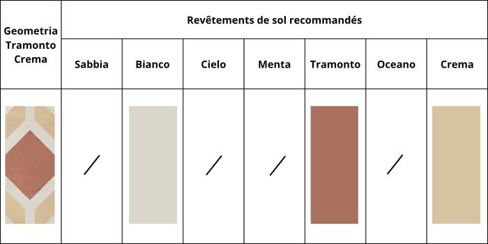 combinations couleurs geometria tramonto crema